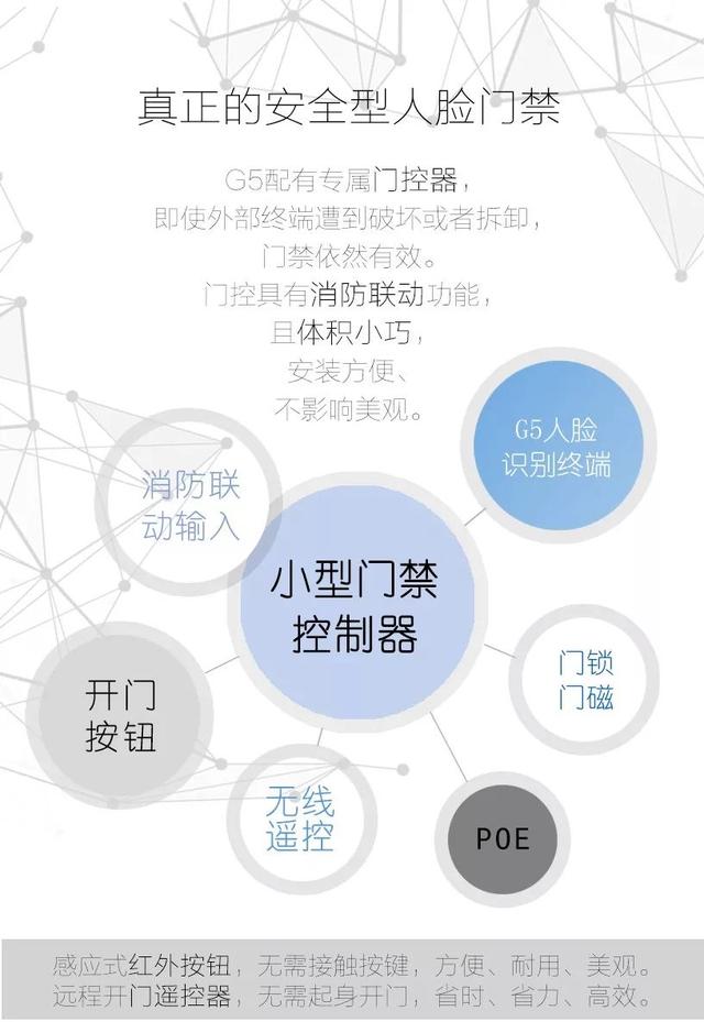 小身材大智慧-威爾5寸雙目人臉考勤門(mén)禁一體機(jī)G5面世